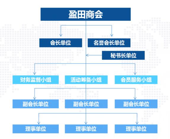 商會(huì)架構(gòu).jpg